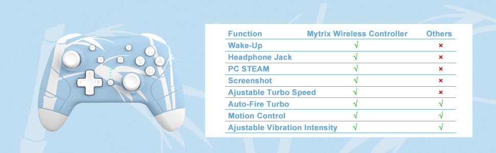 2022 New Nintendo Switch OLED Model Neon Red & Blue Joy Con 64GB Console HD Screen & LAN-Port Dock with Super Mario 3D World + Bowser's Fury, Mytrix Wireless Pro Controller and Accessories 2022 New Nintendo Switch OLED Model Neon Red & Blue Joy Con 64GB Console HD Screen & LAN-Port Dock with Super Mario 3D World + Bowser's Fury, Mytrix Wireless Pro Controller and Accessories